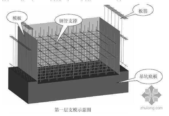 大体积混凝土顶板模板支撑资料下载-北京某大型公建大体积混凝土施工方案