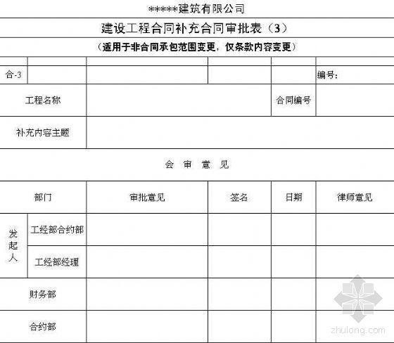中国铁路总司企业标准资料下载-合约和预算工作标准及附表（企业标准）