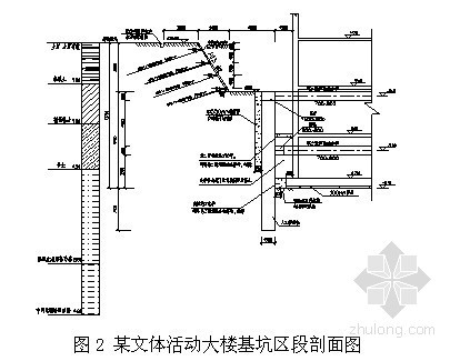 广东省地连墙资料下载-[广东]地下基坑支护设计（挖孔桩 地连墙）