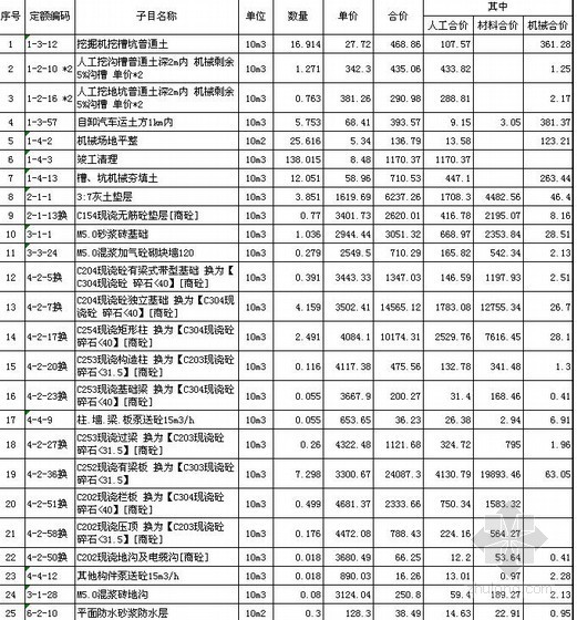 建筑工程预算钢板梁定额资料下载-[山东]]建筑工程预算表（定额）