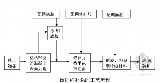 表面裂缝处理方案资料下载-[安徽]住宅楼裂缝处理方案