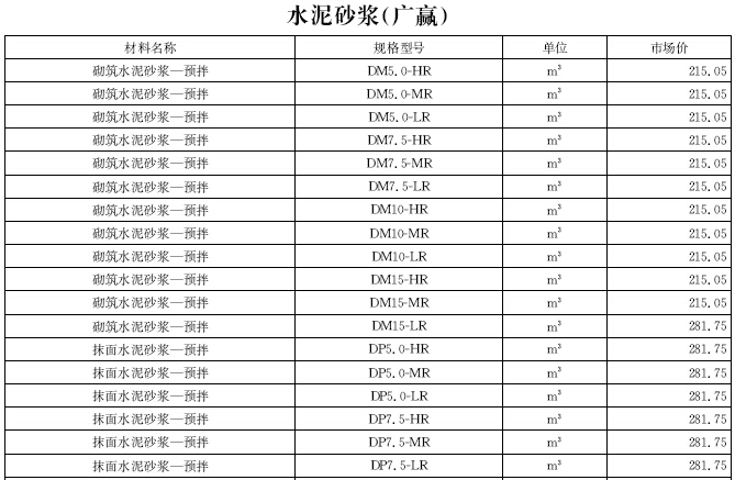 内蒙古建筑材料资料下载-[内蒙古]2016年10月建设材料厂商报价信息(品牌市场价151页)