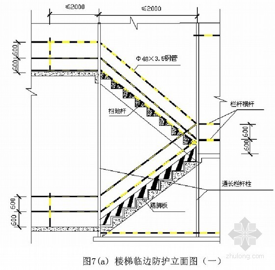施工临时设施防护栏杆资料下载-[安徽]工业工程安全防护施工方案(节点详图)
