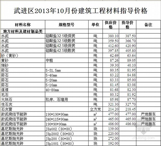 常州建筑资料资料下载-[常州]2013年10月建筑工程材料指导价格