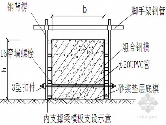 地下室基坑支护土方开挖资料下载-博物馆工程地下室基坑边坡支护与土方开挖施工组织设计