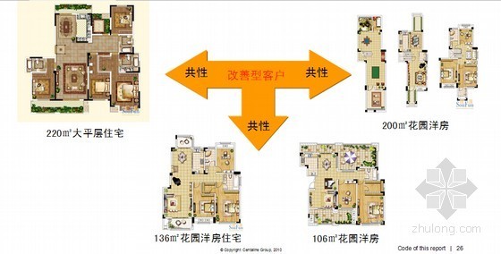 大平层高层cad资料下载-[标杆房企]高层小高层花园洋房高端住宅项目营销推广方案（2012年 附图丰富）