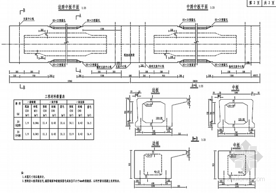 [福建]4x20+5x20先简支后连续后张法预应力空心板桥施工图75页（肋板台）-空心板一般构造图