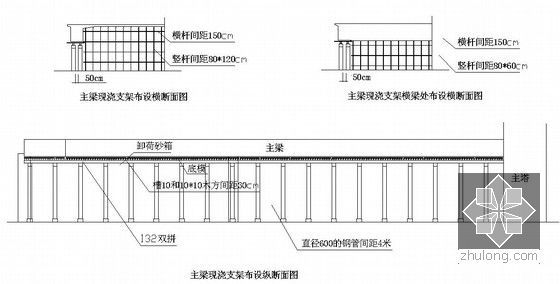 独塔双索面斜拉桥主塔主梁施工方案（塔梁固结 混凝土浇筑）-主梁支架布置图