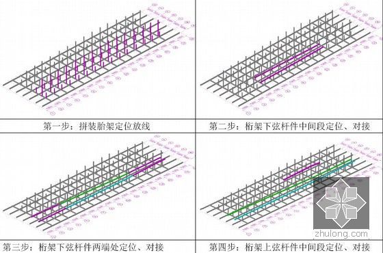 [广东]运动会体育场工程钢结构安装施工技术汇报(附图)-典型主桁架拼装流程