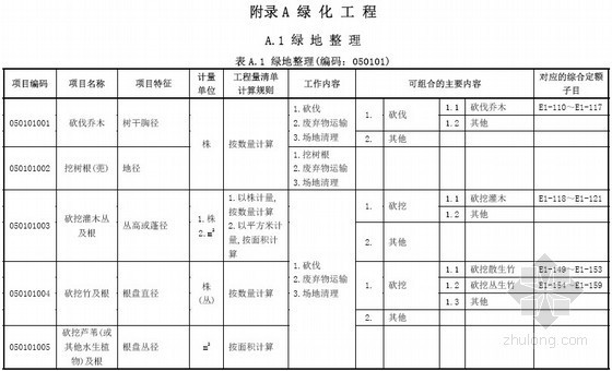 园林绿化工程工程量资料下载-[广东]2013版园林绿化工程工程量清单计价指引(55页)