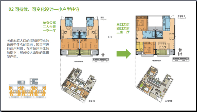 装配式建筑一体化集成设计实践与发展（图文并茂）-可持续、可变化设计—小户型住宅