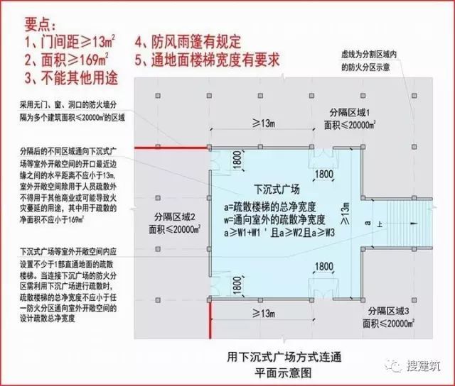 新消规下，商业设计审查要求（重点+图示）逐条解读_6