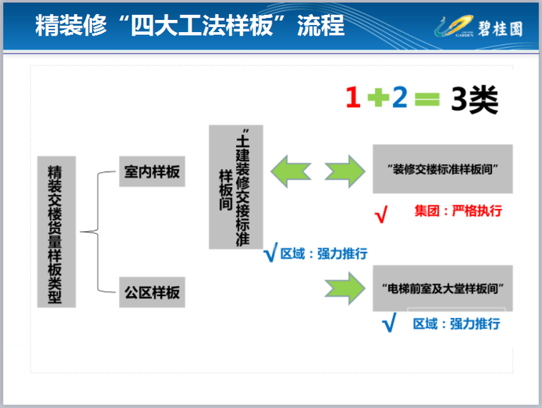 交楼样板资料下载-精装修五大样板（共97页，图文丰富）