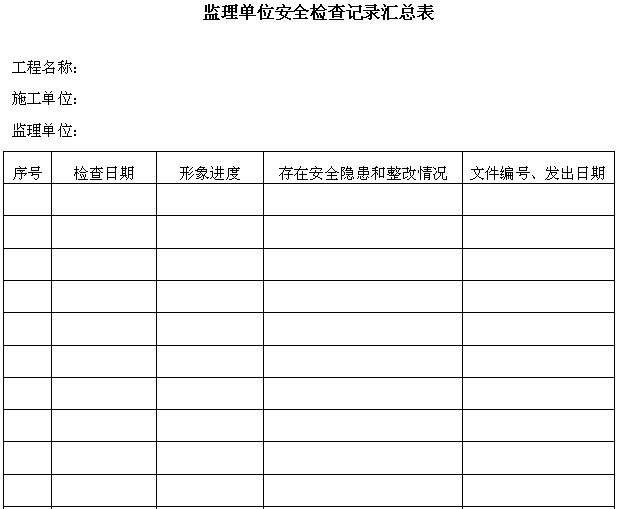 城市更新单元项目安全监理细则-监理单位安全检查记录汇总表