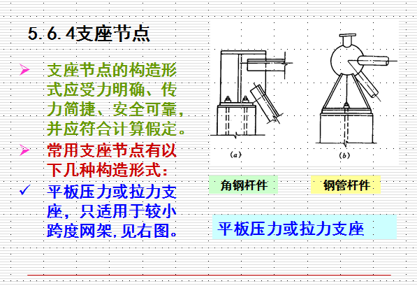 网架节点设计（焊接空心球节点、螺栓球节点、焊接钢板节点）_5