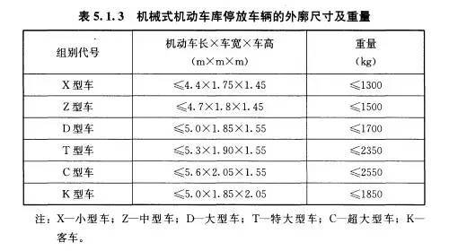 车库停车场设计规范，收藏这一套就够了！_17