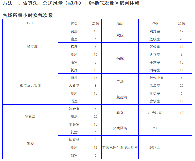 最详细的冷热负荷计算依据、公式与取值_26