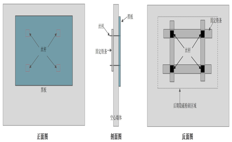 空心墙上安装电视一体机的加固措施_3