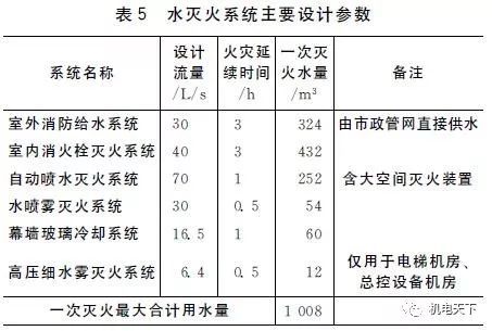 上海中心机电各专业设计图文介绍与分析_19
