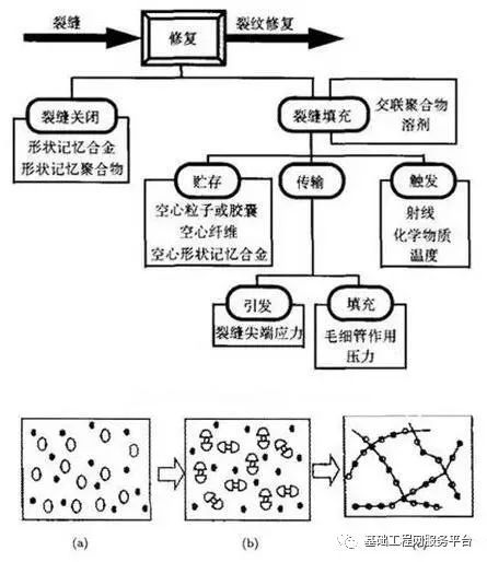 施工中混凝土冷缝是什么？如何处理？_1