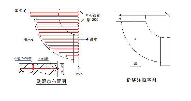 砼测温点布置图资料下载-图书音像发行中心施工组织设计