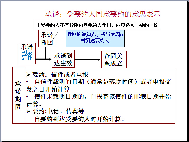 项目费用计划资料下载-公路工程项目费用管理讲义（183页）