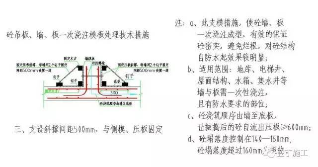 建议收藏丨一线地产企业建筑施工全流程关键施工技术措施汇总_3