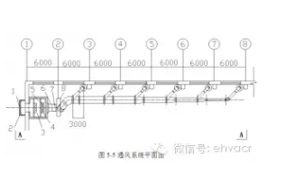 暖通空调预算编制资料下载-通风空调工程施工图预算编制