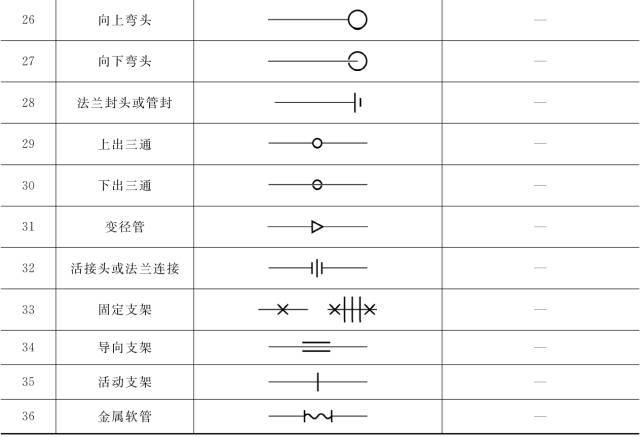 暖通空调常用图例，史上最全总结，施工图再也不怕了_7