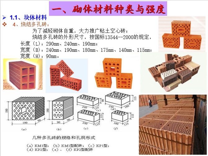 砌体结构规范条文与图说_4