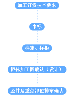 电箱安装图资料下载-配电箱(柜)安装工艺讲解