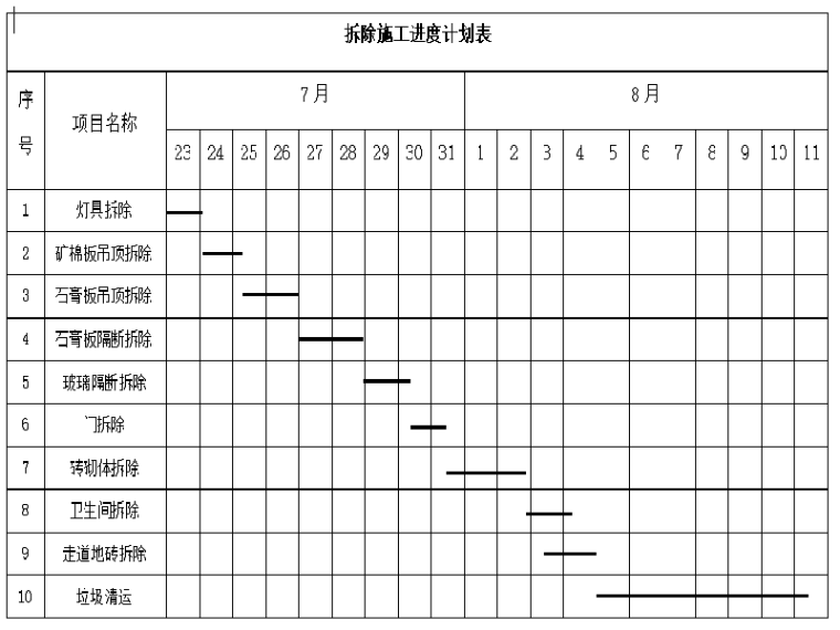 地砖装修方案资料下载-[郑州]办公室装修拆除施工方案（31页）