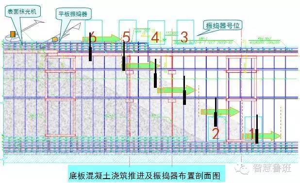 最新、最清晰的筏板大体积混凝土技术交底_6