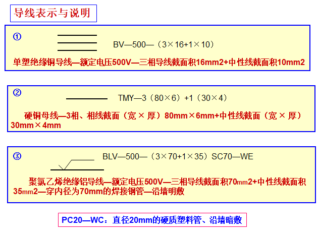 建筑电气工程识图  ppt  143页_3