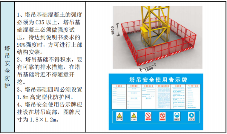 [山东]综合性高级大型商业建筑项目施工组织设计技术标（431页，图文丰富）-塔吊的安全防护