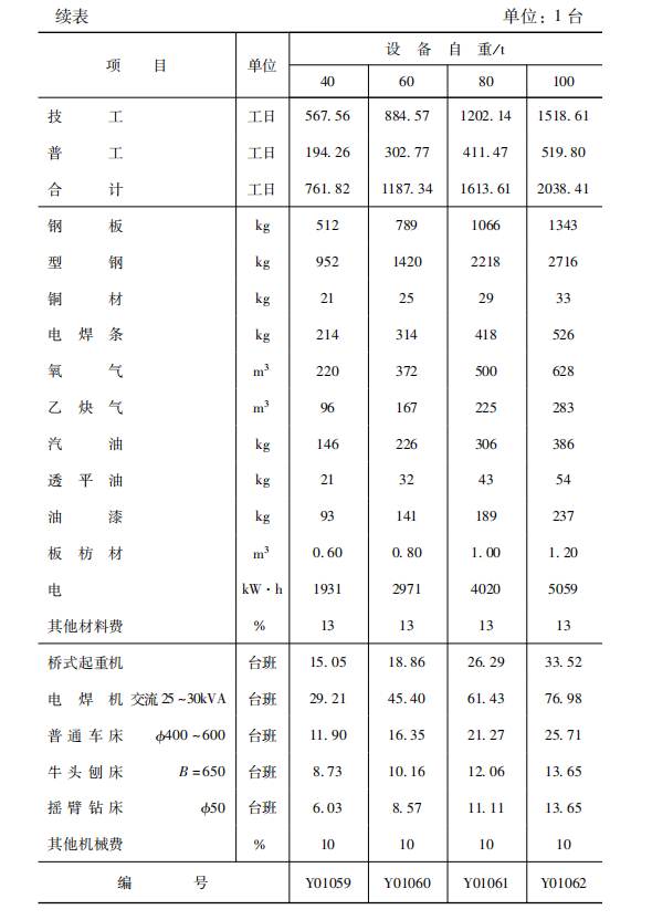 广东省水利水电设备安装工程预算定额-5