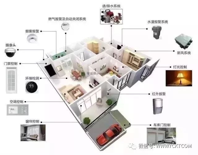 弱电智能化|一些非常实用的弱电系统拓扑图_3