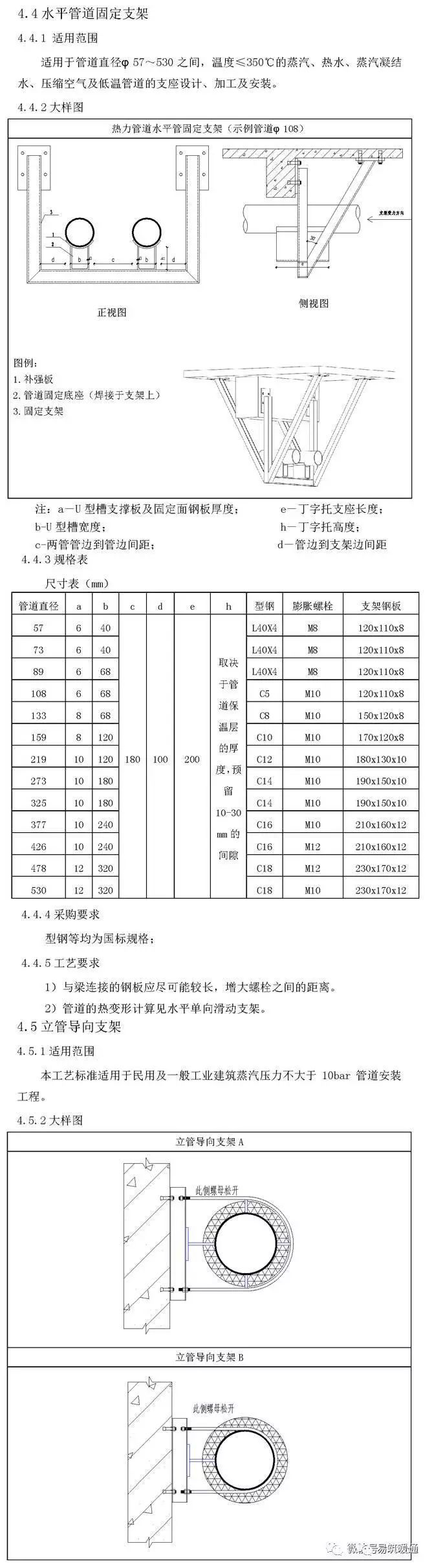 管道支架施工工艺标注-8.jpg