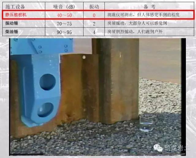 新技术：钢板桩静压植桩工法get_4