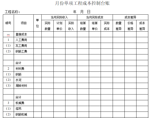 知名企业项目部责任成本管理操作指南（多表）-月份单项工程成本控制台账