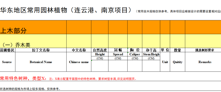 景观植物设计|全国常用苗木表（华中、西南、华南、华东，东北）_6