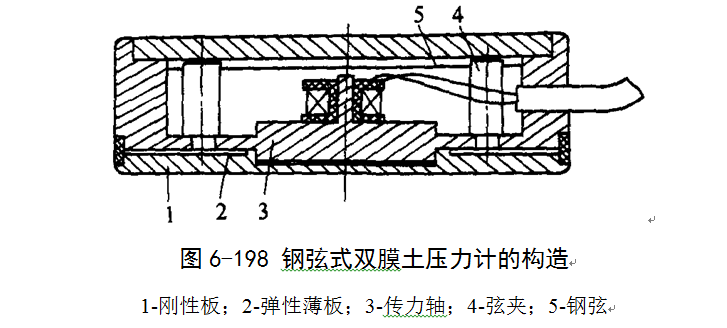 工程监测培训资料下载-基坑工程监测项目与监测方法培训讲义