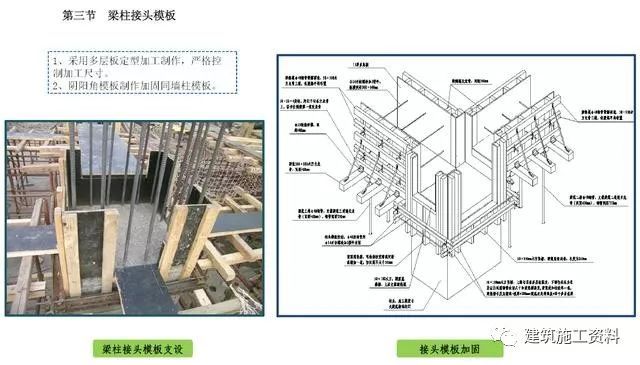 模板工程施工质量管理标准化图册_8