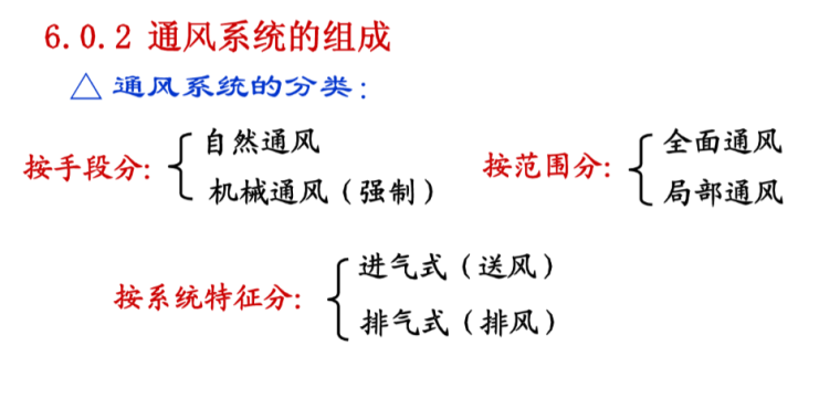 通风空调工程量计算方法大全，图文并茂（超全面，42页）_2