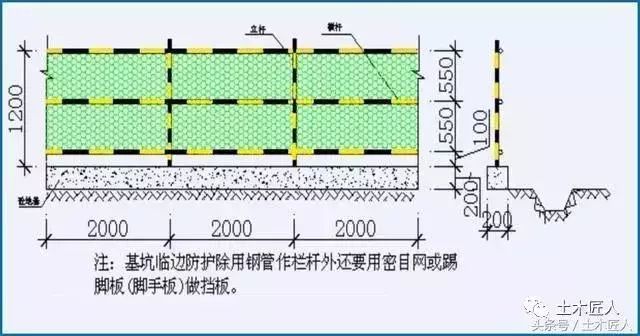 临边洞口防护标准化，附真实图片及施工尺寸_2