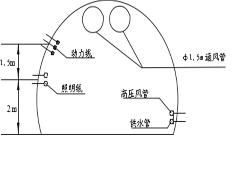 耳墙式洞门资料下载-客运专线单线隧道工程施工组织设计