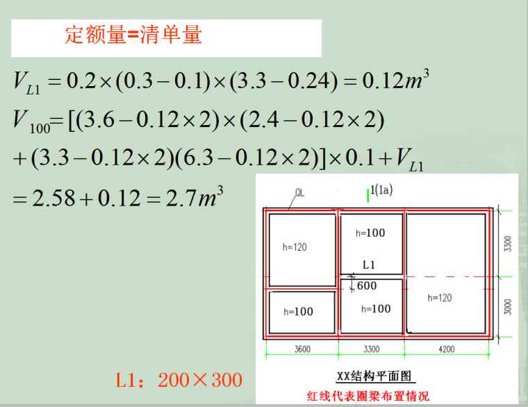 梁板工程量计算-41页-定额量