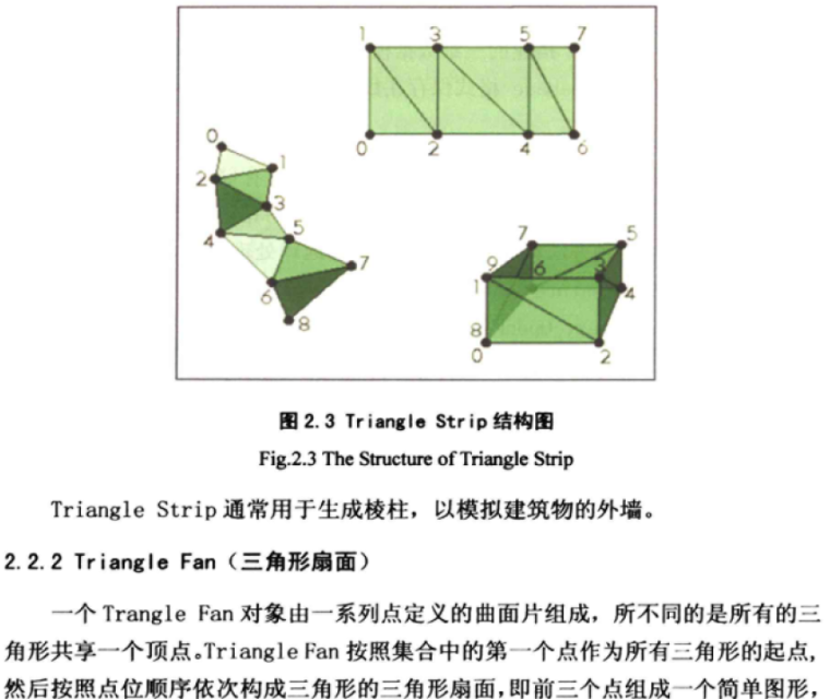 基于SketchUp和ArcGIS的三维场景构建及其应用研究（54页）_7