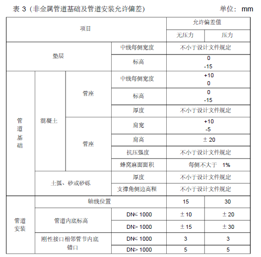 住宅居住小区基础设施配套项目室外给排水管道施工方案_5