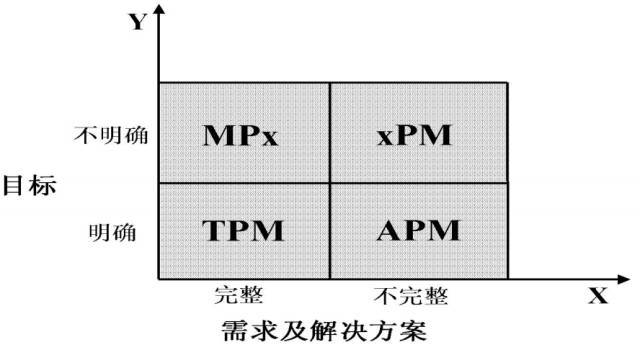 关于项目经理资料下载-这样的项目经理真可怕！